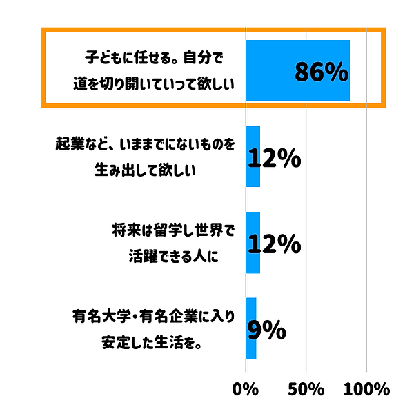 子どもの将来(対比なし).png