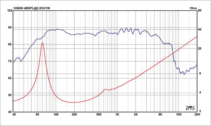 GS690-Frequency-Response-Web-4.gif