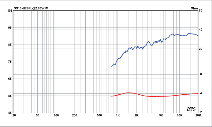 GS10-Frequency Response-Graph.gif