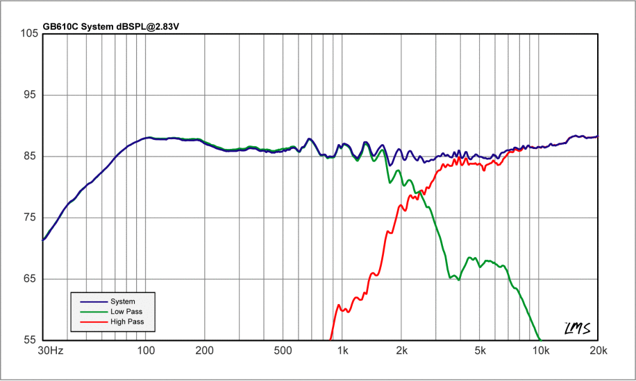 GB610C-Frequency Response-Graph.gif