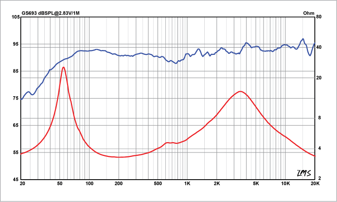 GS693-Frequency Response-Graph.gif