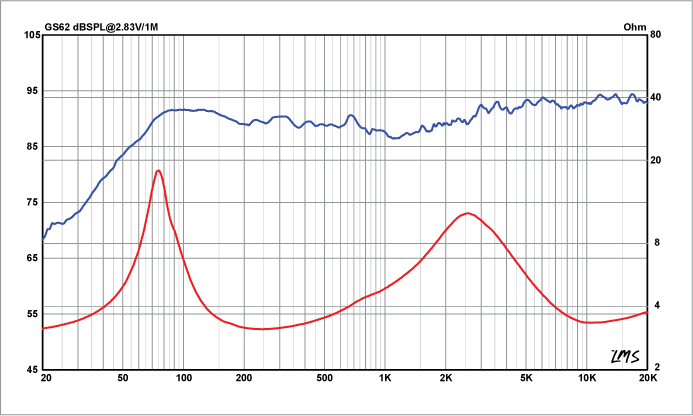 GS62-Frequency Response-Graph.gif