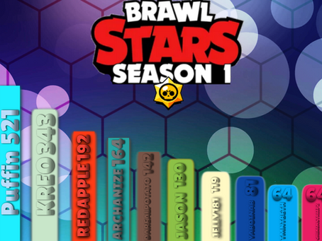 Remene wins the Brawl Stars Season 1 eSports Tournament!