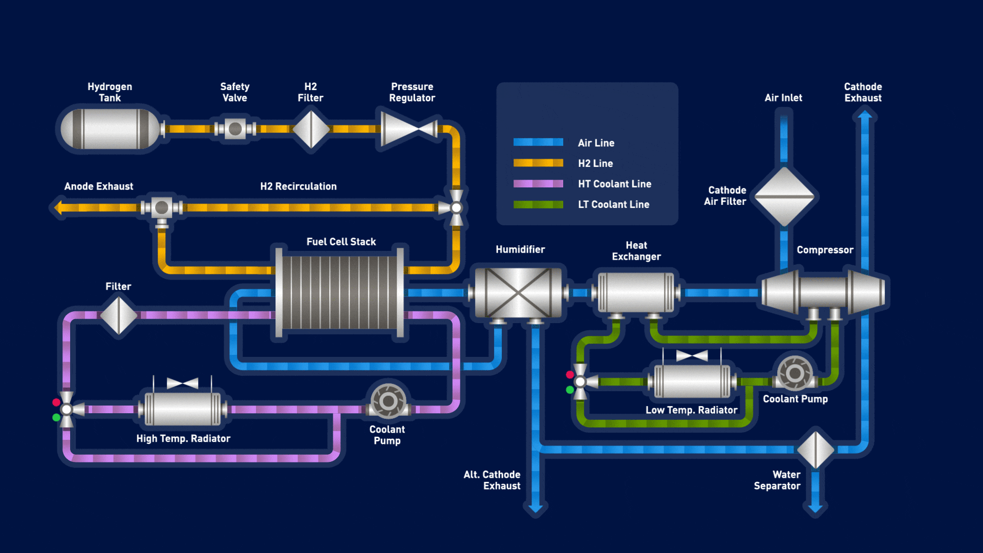 SKEET Fuel Cell.gif