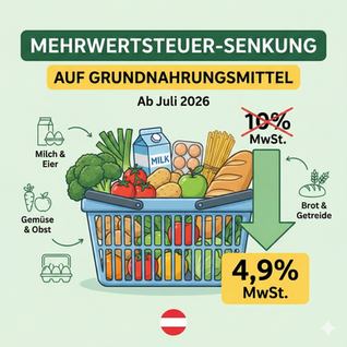 Entlastung beim Einkauf: Mehrwertsteuer auf Lebensmittel sinkt ab Juli 2026