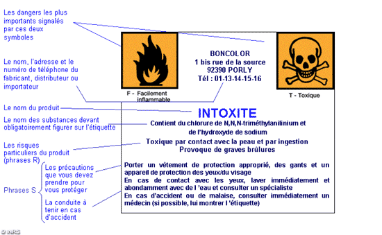 E S2 etiquetage danger