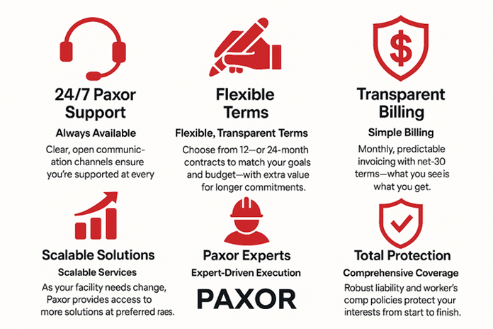 Paxor's comprehensive service offerings: Support, Terms, Billing, Solutions, Experts, Protection.