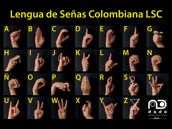 Imagen tablero en lengua de señas colombiana en tinta
