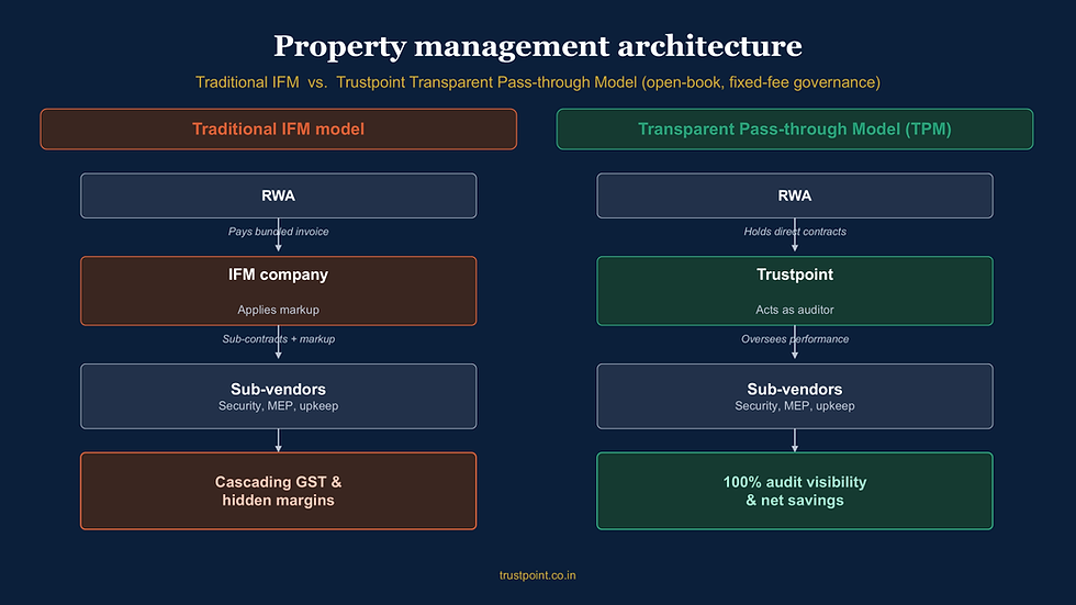 TPS offers TPM (Transparent Pass-through Model)