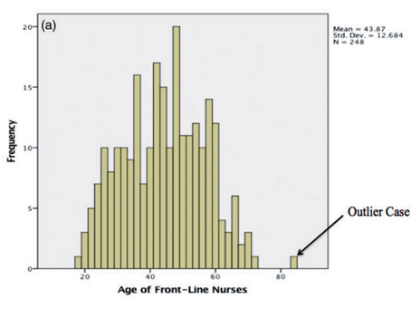The Stats in Social Work-Why the numbers matter?