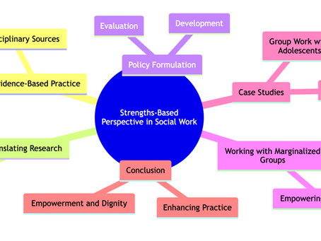 All About a Strengths Based Perspective for Social Workers