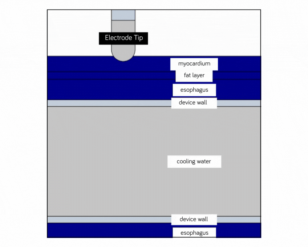 Proactive cooling GIF pagina.gif