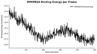 mm_pbsa_binding_energy_per_frame.png