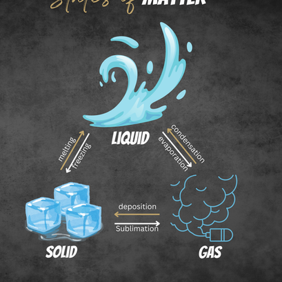 Homeschool Science: Can Matter Change from One State to Another?