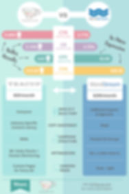 Teacup vs Wordstream Comparison.001.jpeg