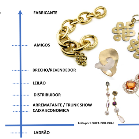 A escala de valor da joia no mercado.