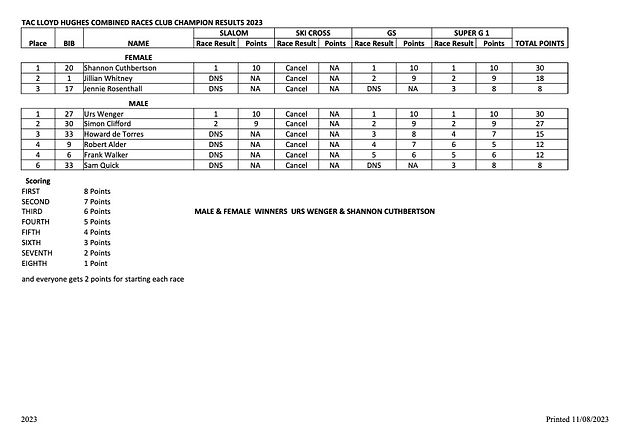 2023 LLOYD HUGHES MID WEEK CHAMPIONSHIP RESULTS 20230811 copy.jpg