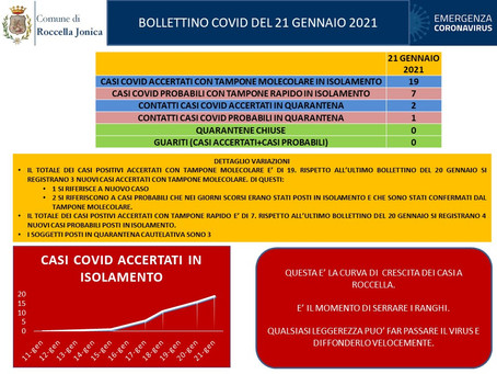 Casi di Covid-19 a Roccella Jonica. Bollettino del 21 gennaio 2021.