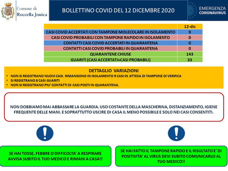 Casi di Covid-19 a Roccella Jonica. Bollettino del 12 dicembre 2020.