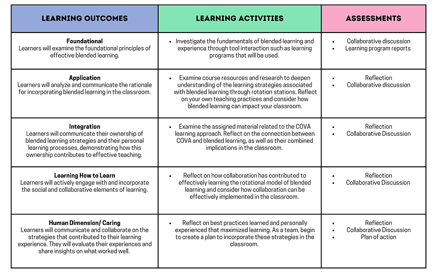 Learning Outcomes.png