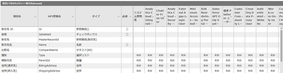 Salesforce Profile Reader