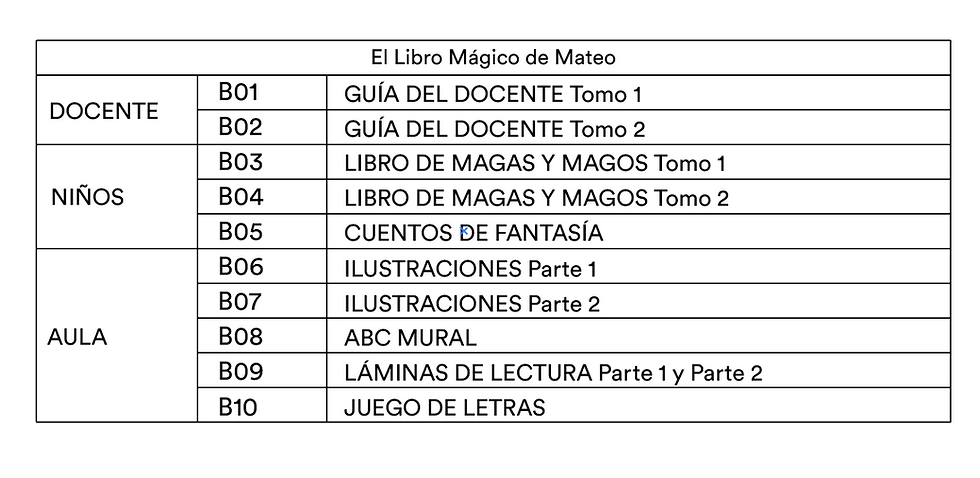Miniatura: Material de El Libro Mágico de Mateo