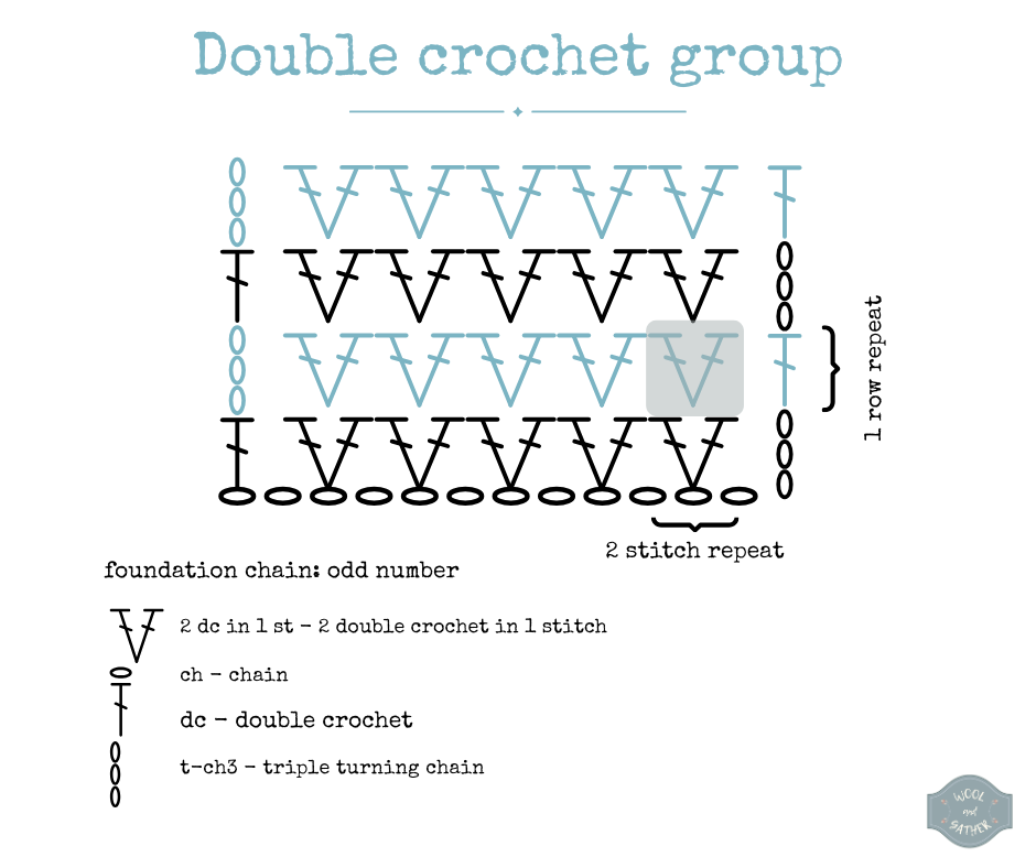 Double crochet group chart