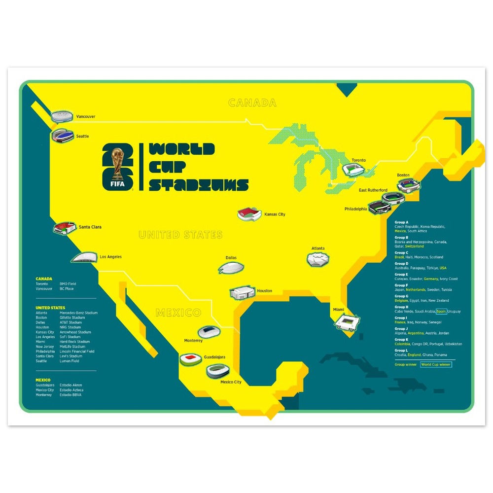 2026 World Cup Stadiums