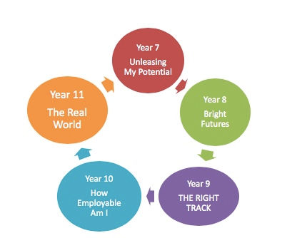 Years Diagram.jpeg