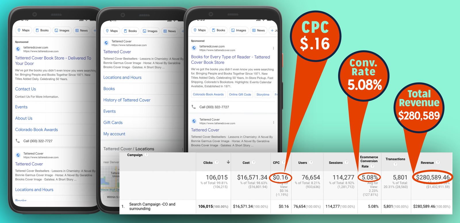 Google Search ad campaign for Tattered Cover with results callouts