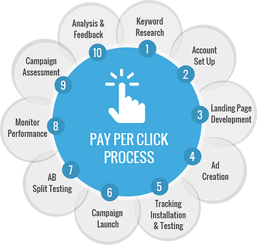 Pay-Per-Click-paid-internet-advertising