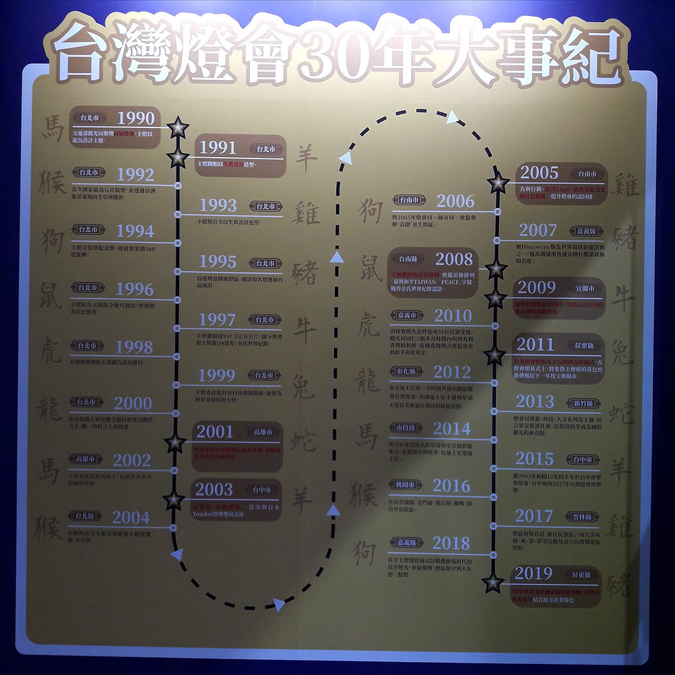 台灣燈會30年大事紀