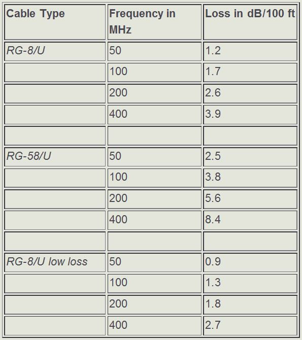 Coaxial Loss (T9B05)