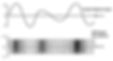An FM signal with audio modulating signal causing variations in frequency.