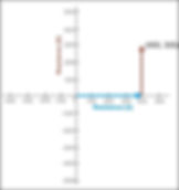 Inductive reactance vector added to resistance vector.