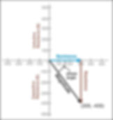 Vector plot of resistance and capacitive reactance, and resultant impedance vector.