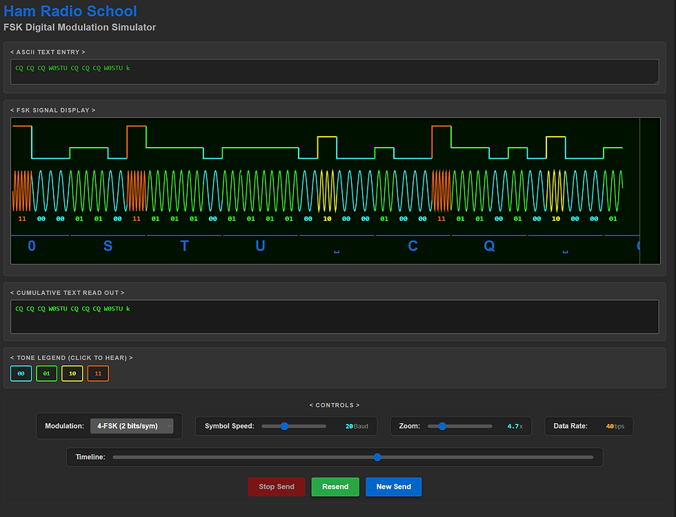 The FSK Digital Mode Simulator illustrates the basics of digital modulation with visuals and tones. Enter a text string to see and hear it encoded into ASCII binary code.