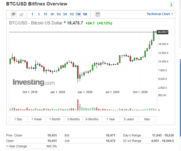 Buy ethereum with lowest fees