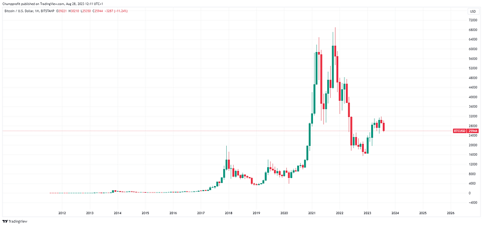 BTC/USD Bar chart showing forex and commodities prices, green/red candles depict daily trading trends. Includes moving average, Bollinger bands, and RSI.