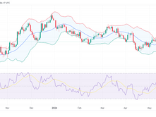 Good Morning, Traders! | Forex Market Insights and Technical Analysis