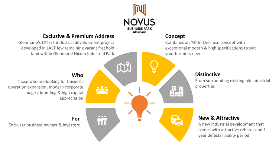 Novus Business Park-USP R1-1.png