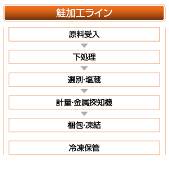 sake-kakou_line.png