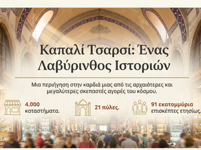 Εξερεύνηση στο Καπαλί Τσαρσί της Κωνσταντινούπολης, με ιστορικές πύλες, θολωτούς διαδρόμους, καταστήματα χρυσού, υφάσματα, αντίκες και την αυθεντική ατμόσφαιρα του οθωμανικού παζαριού