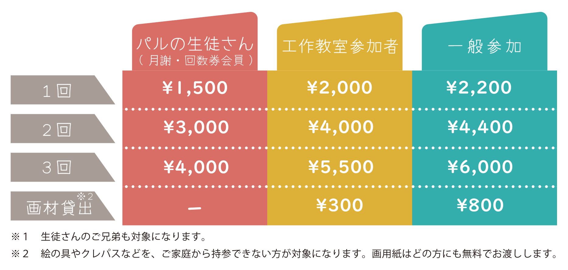 夏休み宿題講座価格2019.gif