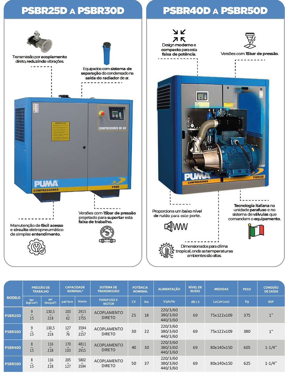 Compressores de Parafuso de 25,0 a 50,0 hp