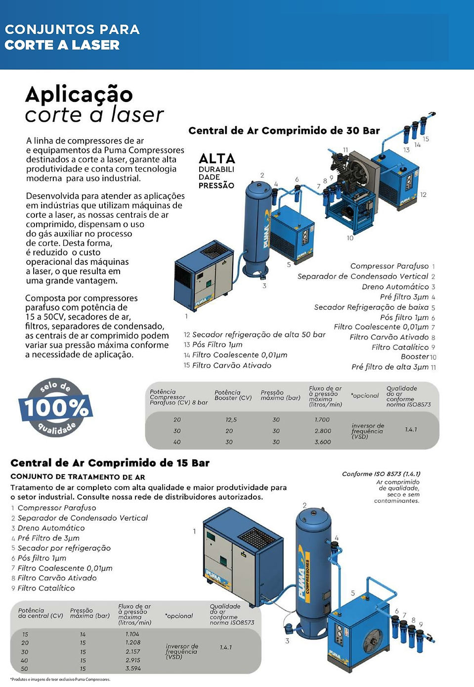 Conjunto para Corte a Laser