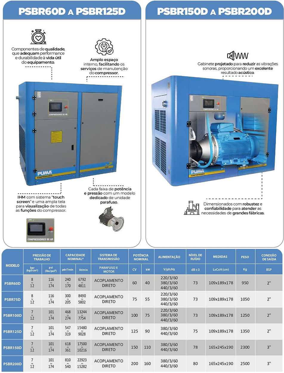 Compressores de Parafuso de 60,0 a 200,0 hp