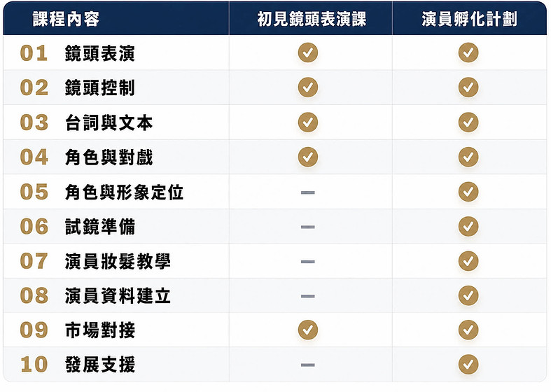 MOS 課程內容
