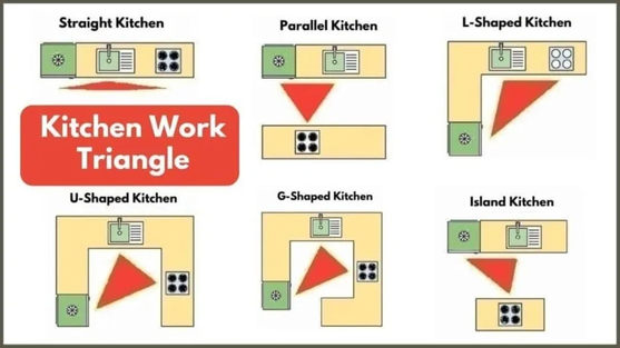 Example of kitchen view