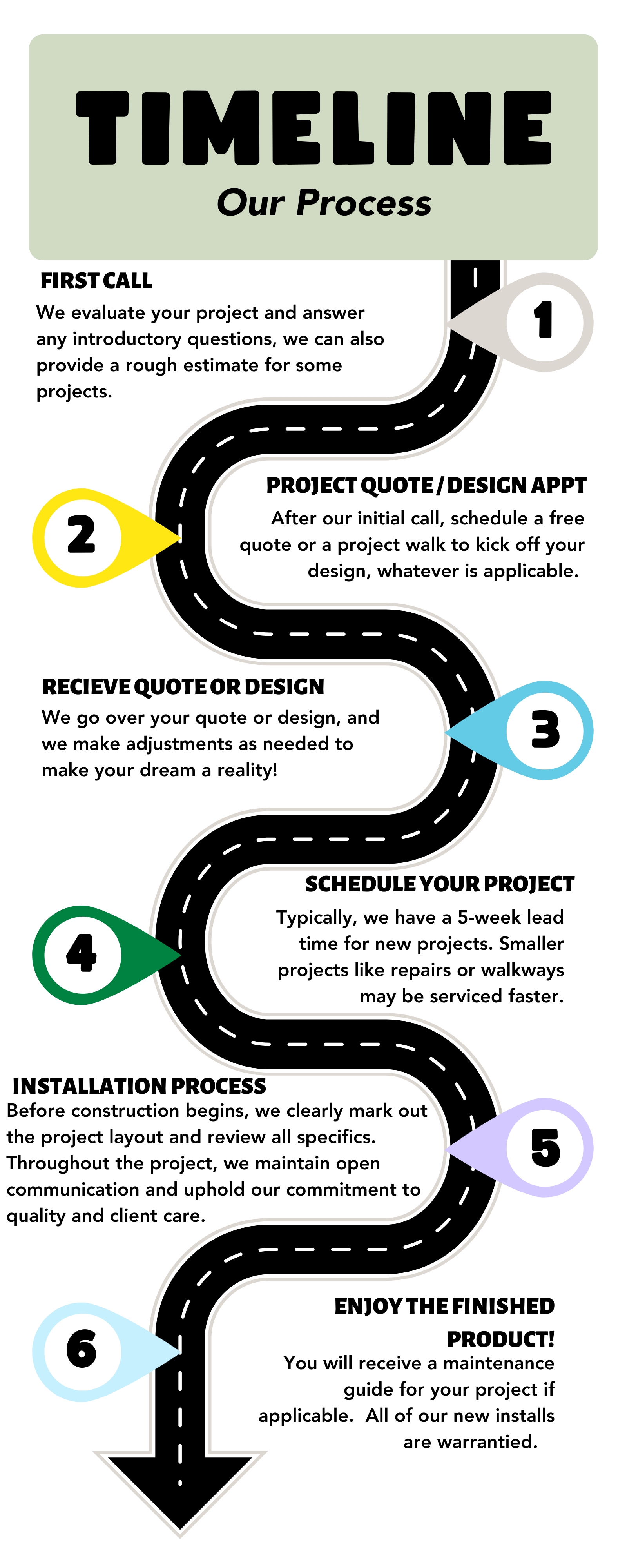 timeline (1600 x 4000 px).jpg
